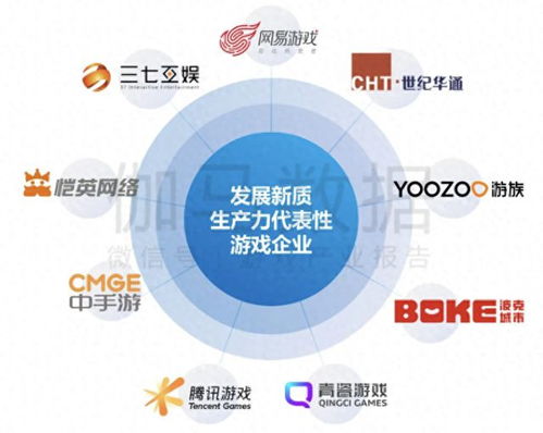 伽馬最新報(bào)告揭示 游戲產(chǎn)業(yè)生產(chǎn)力變革加速，中手游與三七互娛引領(lǐng)技術(shù)革新
